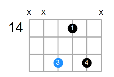 F#m6 Chord